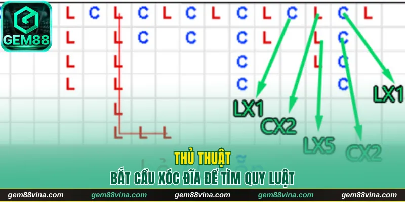 Thủ thuật bắt cầu xóc đĩa để tìm quy luật