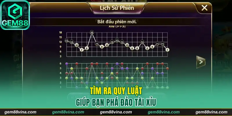 Tìm ra quy luật giúp bạn phá đảo tài xỉu